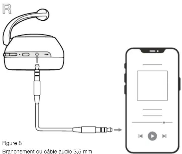 R Figure 8 Branchement du câble audio 3,5 mm