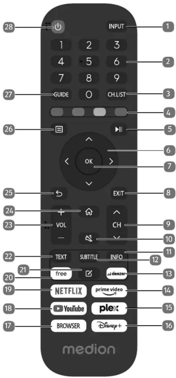 MEDION LIFE X8552501 (MD 855300) - Mando a distancia - 1