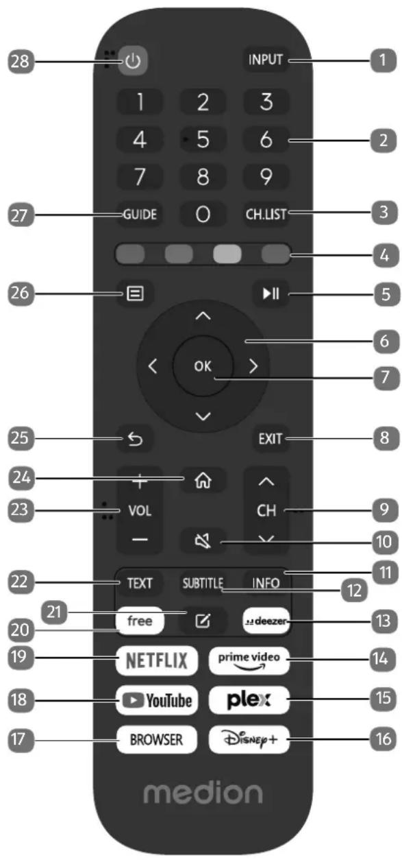 MEDION LIFE X8552501 (MD 855300) - Remote control - 1