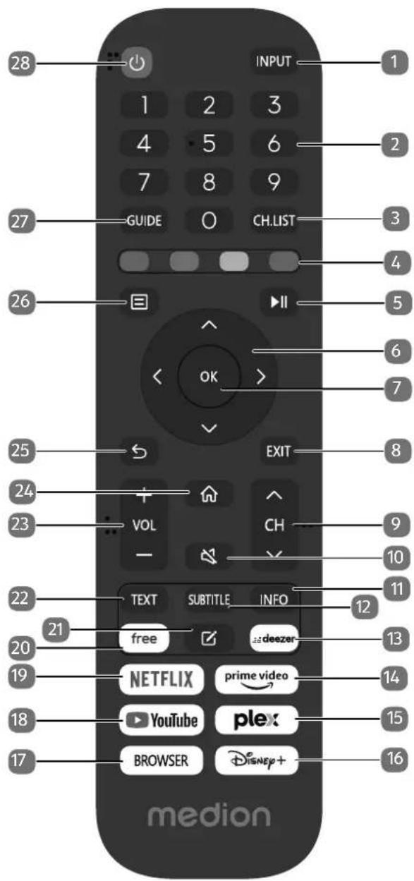 MEDION LIFE X8552501 (MD 855300) - Afstandsbediening - 1