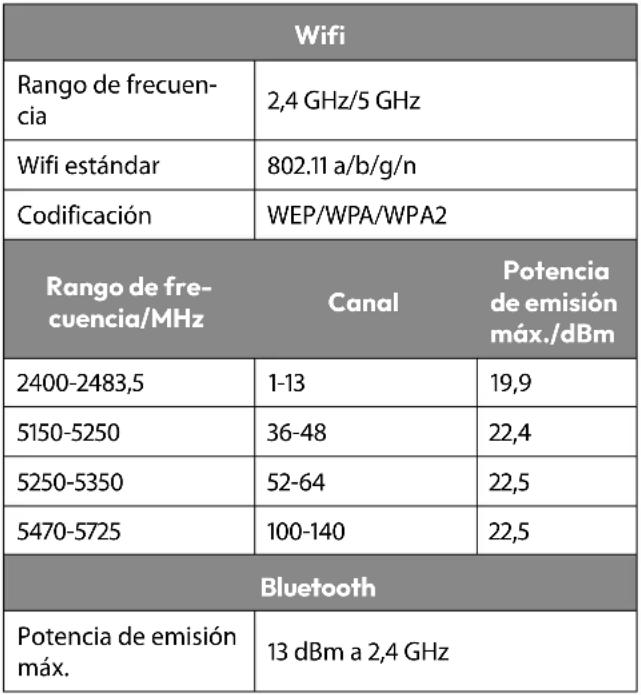 MEDION LIFE X8652507 (MD 865900) - Información sobre wifi - 1