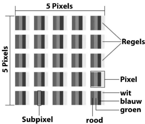 MEDION LIFE X8652507 (MD 865900) - Pixelfouten bij smart-tv's - 1