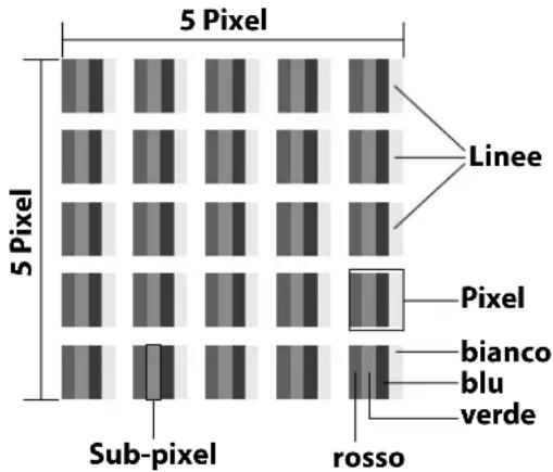 MEDION LIFE X8652507 (MD 865900) - Errori di pixel sulle Smart TV - 1
