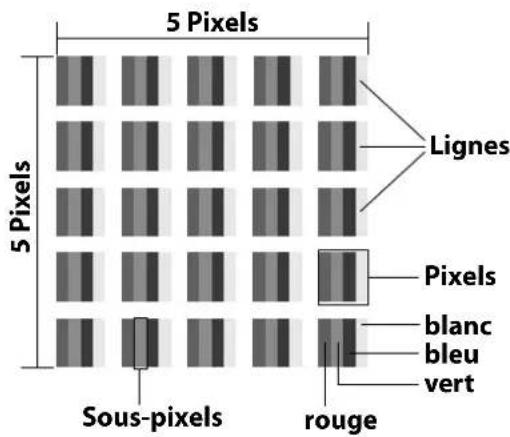 MEDION LIFE X8552506 (MD 855800) - Défaut de pixels sur les téléviseurs Smart TV - 1