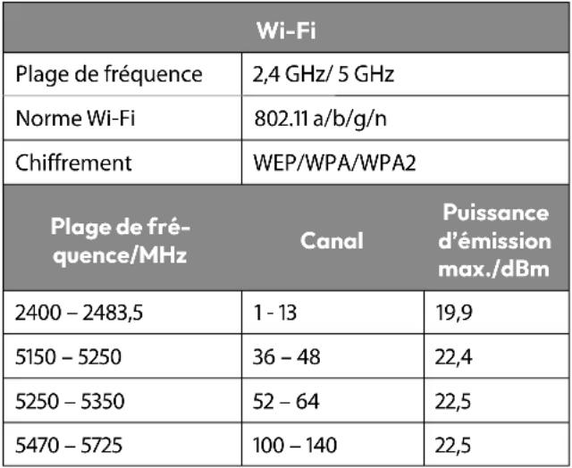 MEDION LIFE X8432506 (MD 843800) - Informations sur Wi-Fi - 1