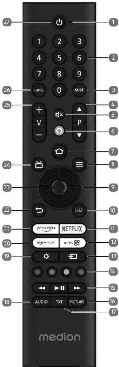 MEDION LIFE X8432506 (MD 843800) - Remote control - 1