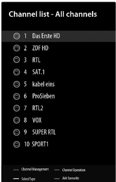 MEDION LIFE P8402500 (MD 840100) - Channel list - 1