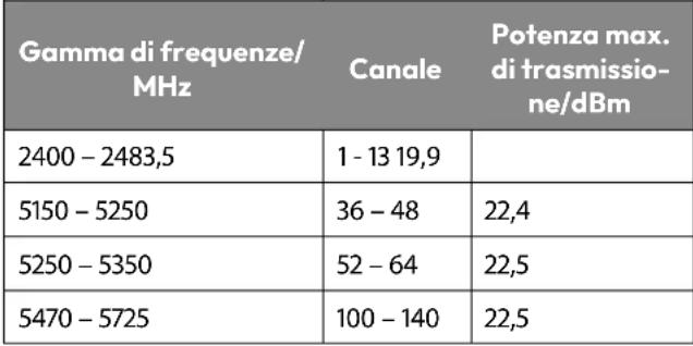 MEDION LIFE P8402500 (MD 840100) - Informazioni su Wireless LAN - 1