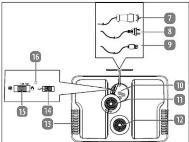 MEDION MD 13102 - Overzicht van het apparataat - 2