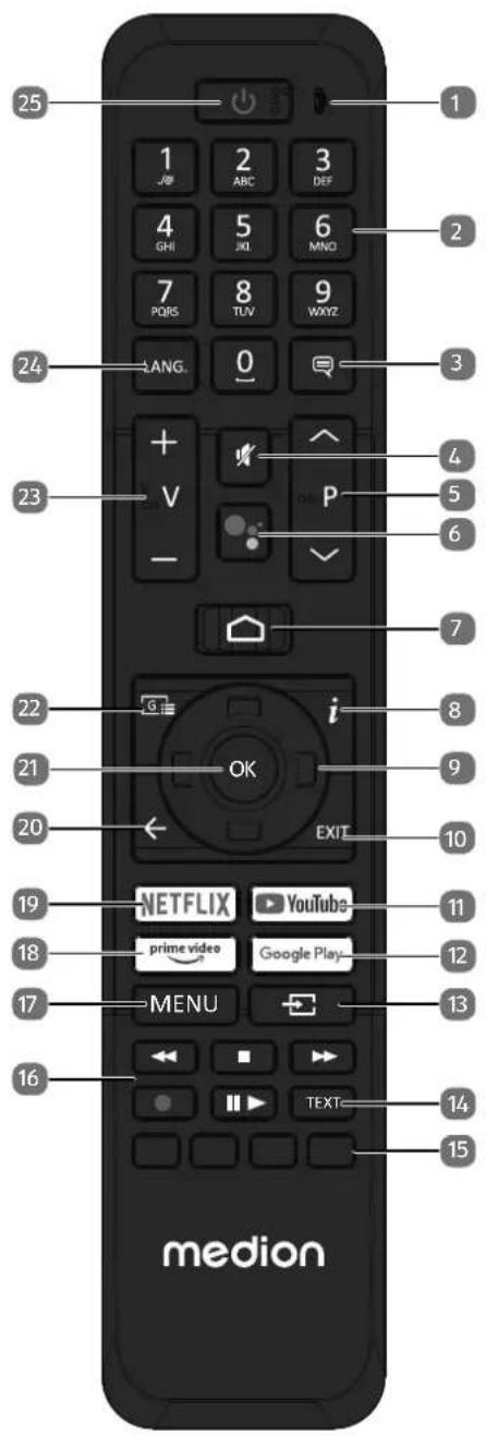 MEDION LIFE P8432500 (MD 843100) - Mando a distancia - 1