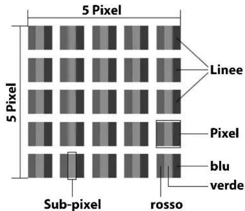 MEDION LIFE P8432500 (MD 843100) - Errori di pixel sulle Smart TV - 1