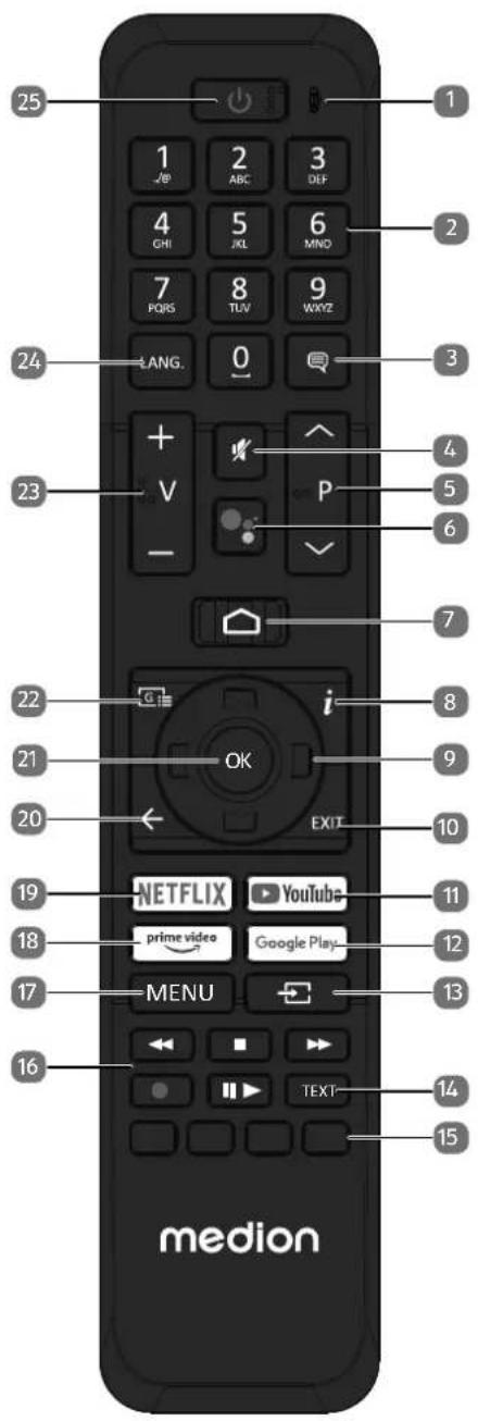 MEDION LIFE P8432500 (MD 843100) - Remote control - 1