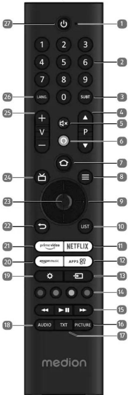 MEDION LIFE X8502506 (MD 850800) - Afstandsbediening - 1