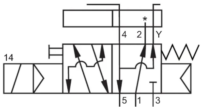 14 4 2 Y 5 1 3