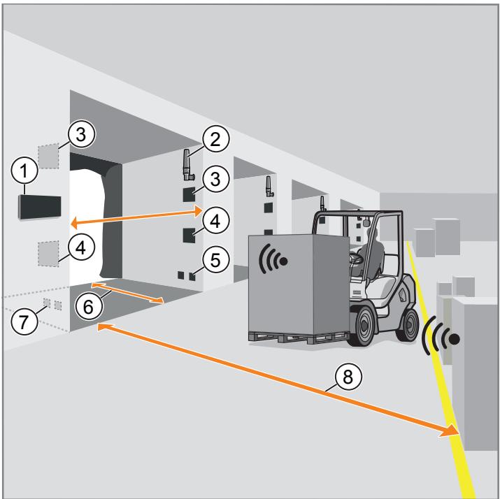 IFM ZZ0691 - Installing set ZZ0816 - 1