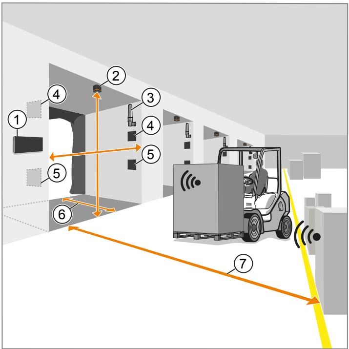 IFM ZZ0691 - Installing set ZZ0814 - 1