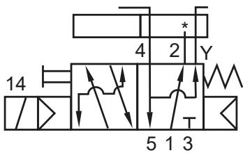 IFM ZZ0691 - Pneumatische Schaltsymbole der mitgelieferten Magnetventile nach DIN ISO 1219 - 2