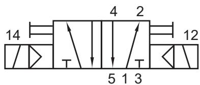 IFM ZZ0691 - Pneumatische Schaltsymbole der mitgelieferten Magnetventile nach DIN ISO 1219 - 5