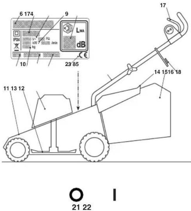 MOUNTFIELD EL 380 - BESCHREIBUNG DER SYMBOLE AN DEN BEDIENELEMENTEN (wo vorgesehen) - 1