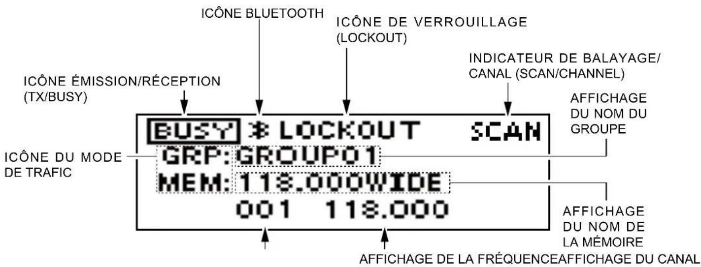 ICOM IC-A120E - DESCRIPTION DE LA FAÇADE - 1