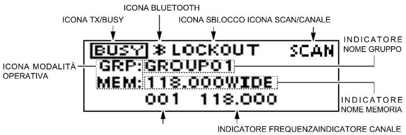 ICOM IC-A120E - ■Display delle funzioni - 1