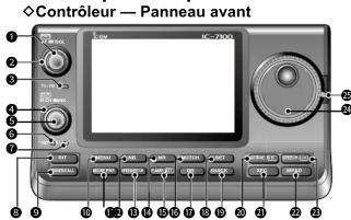 Contrôleur — Panneau avant VANNEAU 1 2 3 4 5 6 7 8 9 10 11 12 13 14 15 16 17 18 19 20 21 22 23 24 25 26 27 28 29 30 31 32 33 34 35 36 37 38 39 40 41 42 43 44 45 46 47 48 49 50 51 52 53 54 55 56 57 58 59 60 61 62 63 64 65 66 67 68 69 70 71 72 73 74 75 76 77 78 79 80