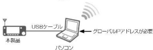ICOM IC-905 - ◇ パソコンやAndroid端末を携帯電話回線に接続する場合 - 2