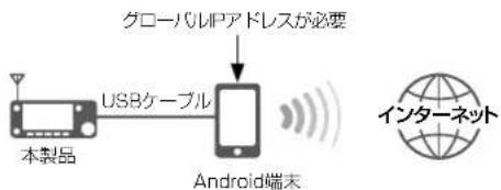 ICOM IC-905 - ◇ パソコンやAndroid端末を携帯電話回線に接続する場合 - 1