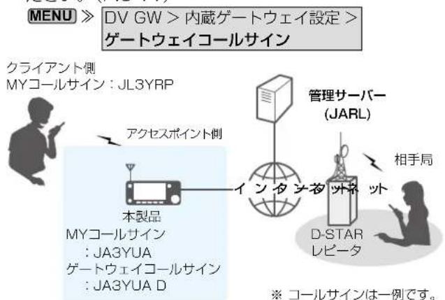 ICOM IC-905 - アクセスポイントモードをご使用になる場合 - 3