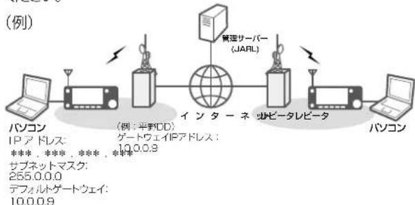 ICOM IC-905 - レビータを使用する場合 - 1