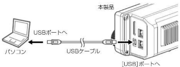 ICOM IC-905 - ◇パソコンの接続 - 1