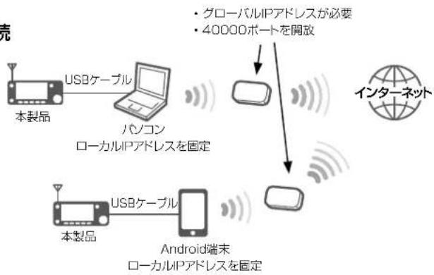 ICOM IC-905 - ◇ パソコンやAndroid端末をモバイルルーターに接続する場合 - 1
