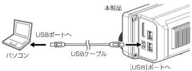 ICOM IC-905 - USBケーブルの接続 - 1