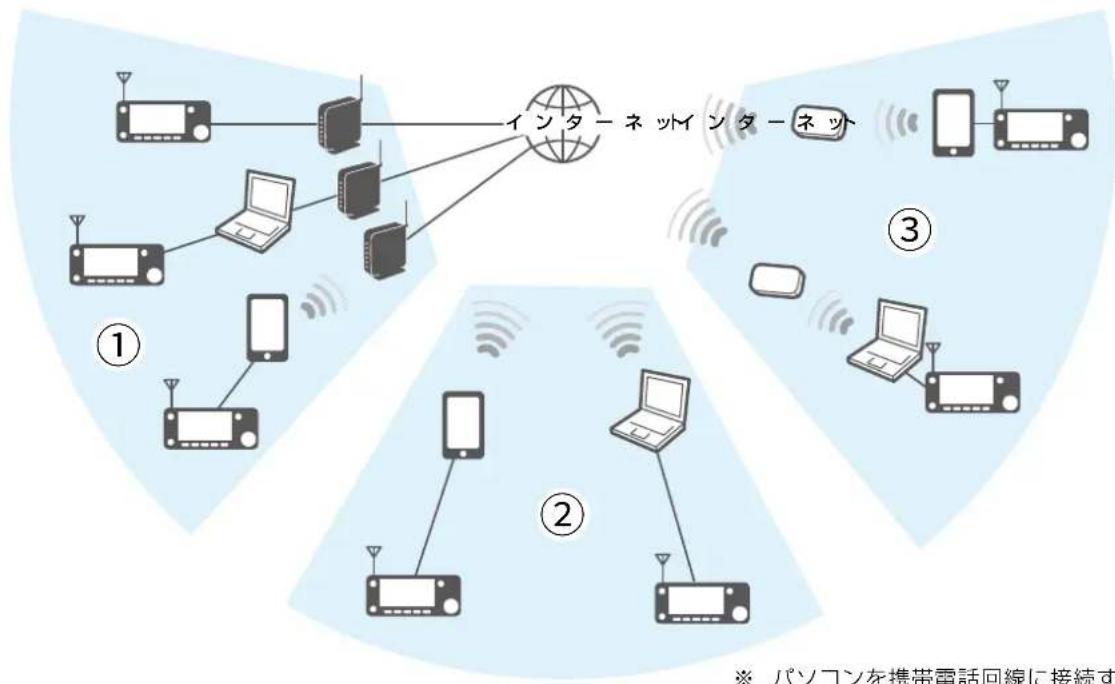 ICOM IC-905 - 外部ゲートウェイをご使用になる場合 - 1