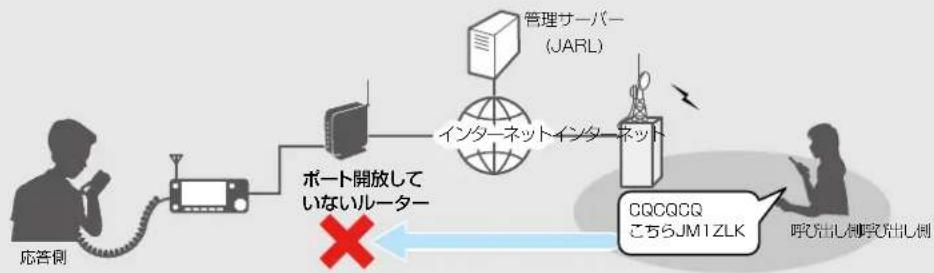 ICOM IC-905 - ご注意 - 1