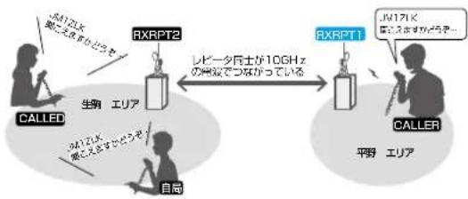 ICOM IC-905 - ご参考 - 2