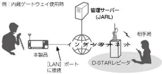 ICOM IC-905 - ターミナルモードとは - 1