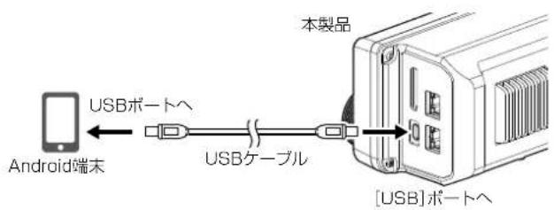 ICOM IC-905 - USBケーブルの接続 - 1