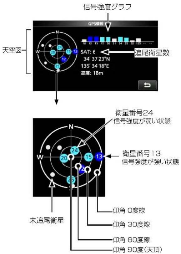 ICOM IC-905 - 【衛星番号について】 - 1