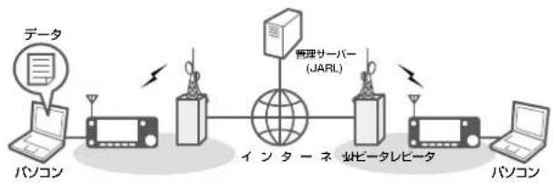 ICOM IC-905 - ■DDモードでできること - 2