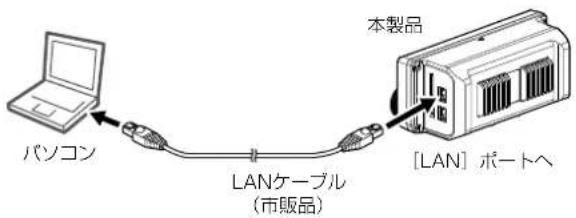 ICOM IC-905 - ◇LANケーブルの接続 - 1