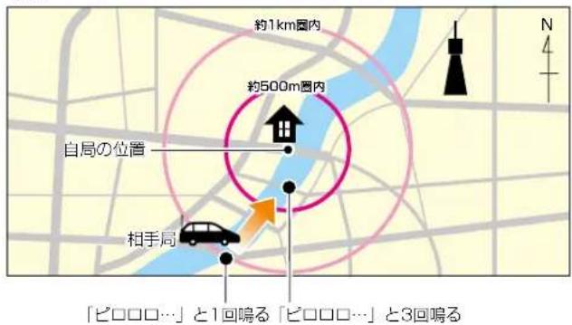 ICOM IC-905 - GPSの操作〈応用編〉 - 1