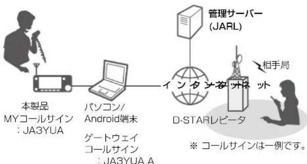 ICOM IC-905 - アクセスポイントモードをご使用になる場合 - 4