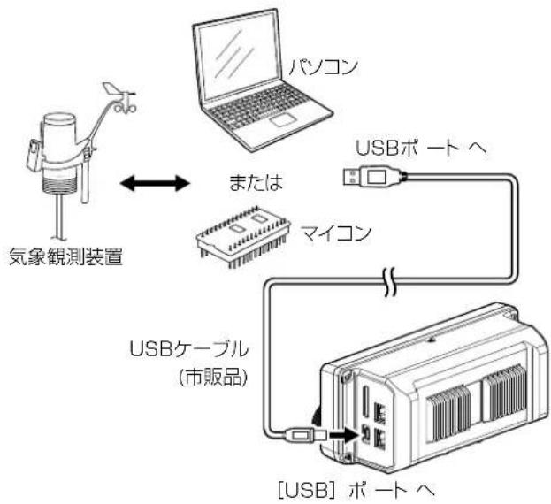 ICOM IC-905 - ご注意 - 1