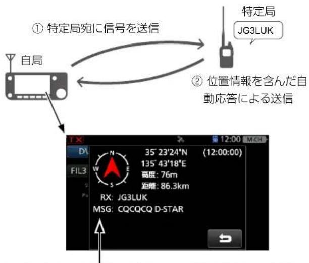 ICOM IC-905 - ◇位置情報を含んだ自動応答信号を受信すると - 1