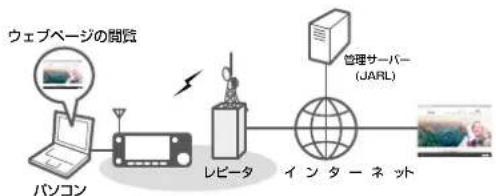 ICOM IC-905 - ■DDモードでできること - 3