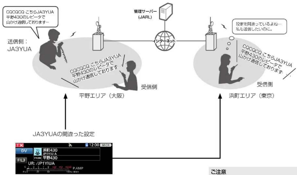 ICOM IC-905 - ■迷惑な設定をしていませんか? - 1