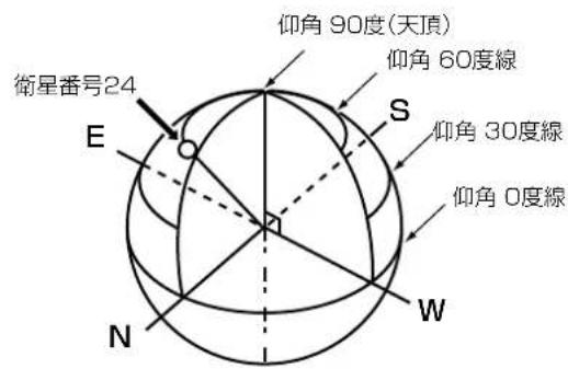 ICOM IC-905 - 【衛星番号について】 - 2