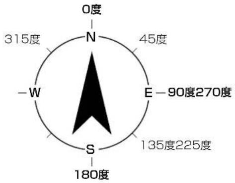 ICOM IC-905 - ◇進路の見かた - 1