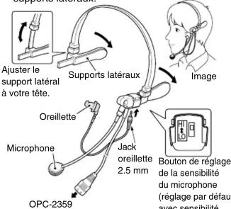 Ajuster le support latéral à votre tête. Supports latéraux Image Oreillette Jack oreillette 2.5 mm Microphone OPC-2359 Bouton de réglage de la sensibilité du microphone (réglage par défaut avec sensibilité